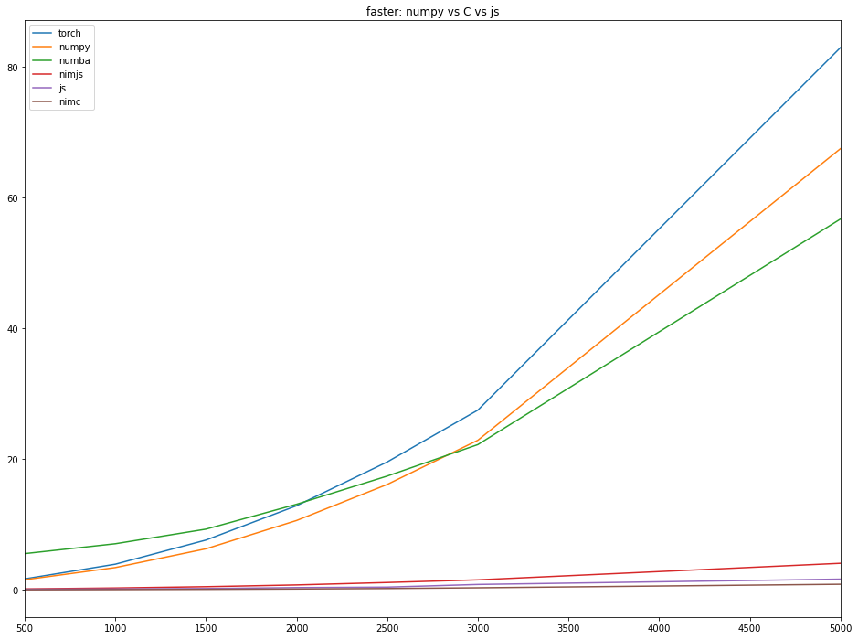 plot_faster