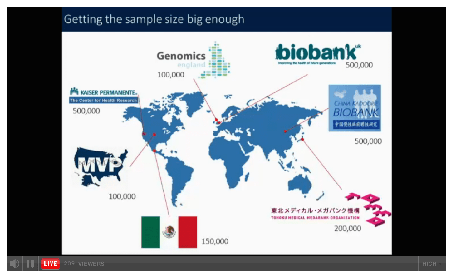 Databases Source: Gil McVean, Big Data in Biomedicine 2014